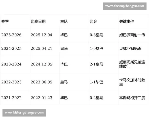 最新西甲完整赛程查询及球队对阵时间安排指南